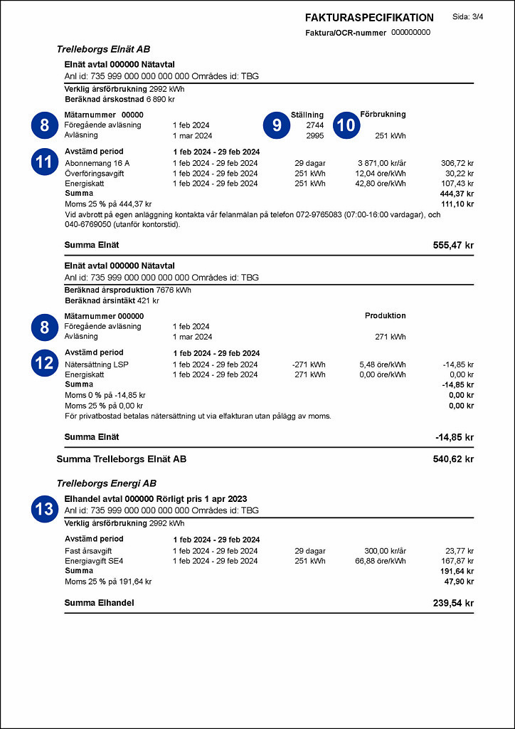 Exempel på faktura från Trelleborgs Energi - sida 2